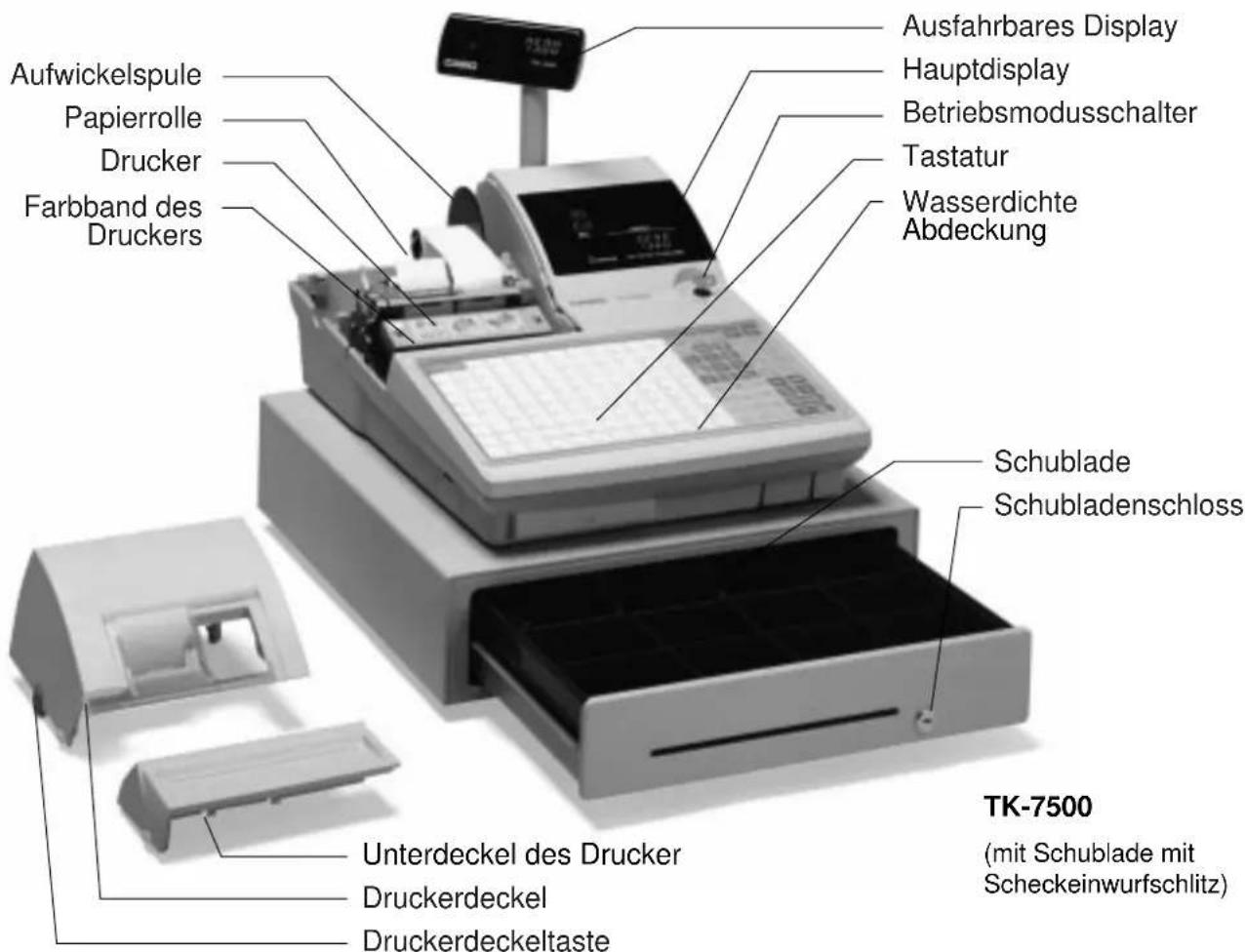 Aufwickelspule Papierrolle Drucker Farbband des Druckers Ausfahrbares Display Hauptdisplay Betriebsmodusschalter Tastatur Wasserdichte Abdeckung Schublade Schubladenschloss Unterdeckel des Drucker Druckerdeckel Druckerdeckeltaste TK-7500 (mit Schublade mit Scheckeinwurfschlitz)