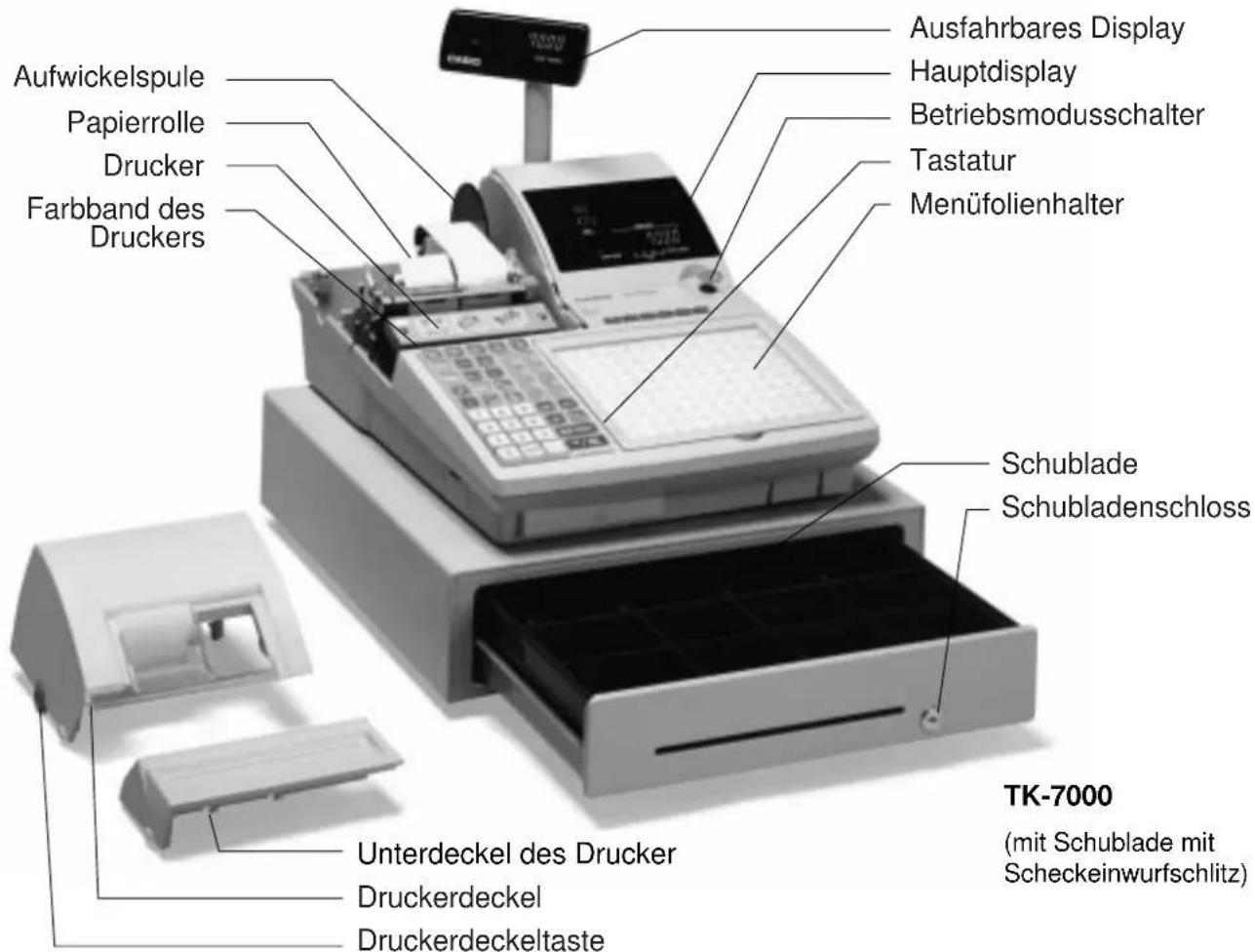 Aufwickelspule Papierrolle Drucker Farbband des Druckers Ausfahrbares Display Hauptdisplay Betriebsmodusschalter Tastatur Menüfolienhalter Schublade Schubladenschloss Unterdeckel des Drucker Druckerdeckel Druckerdeckeltaste TK-7000 (mit Schublade mit Scheckeinwurfschlitz)