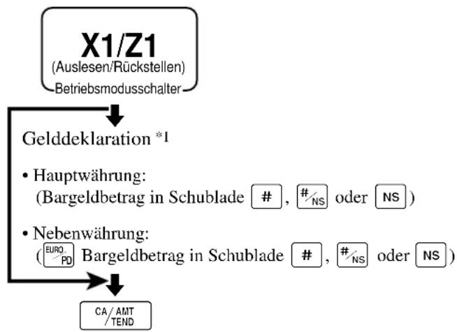 CASIO TK-7500 - BEDIENUNG BERICHT - 1