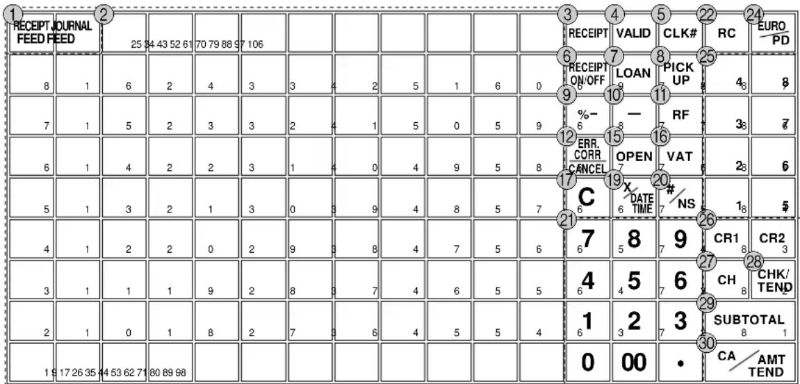 1 RECEIPT JOURNAL 2 25 34 43 52 61 70 79 88 97 106 8 1 6 2 4 3 3 4 2 5 1 6 0 7 1 5 2 3 3 2 4 1 5 0 5 9 6 1 4 2 2 3 1 4 0 4 9 5 8 5 1 3 2 1 3 0 3 9 4 8 5 7 4 1 2 2 0 2 9 3 8 4 7 5 6 3 1 1 1 9 2 8 3 7 4 6 5 5 2 1 0 1 8 2 7 9 6 4 5 5 4 19 17 26 35 44 53 62 71 80 89 98 3 RECEIPT VALID CLK# RC EURO PD RECEIPT ON/OFF LOAN PICK UP 9 %-6 -8 RF ERR. CORR OPEN VAT CANCEL C X DATE # / NS 6 TIME 7 NC 67 5 4 4 5 6 4 5 7 6 4 2 3 29 SUBTOTAL 6 CA/AMT TEND 25 38 7 28 26 CR1 CR2 8 27 CH CHK/TEND 8 18 5 29 30 •