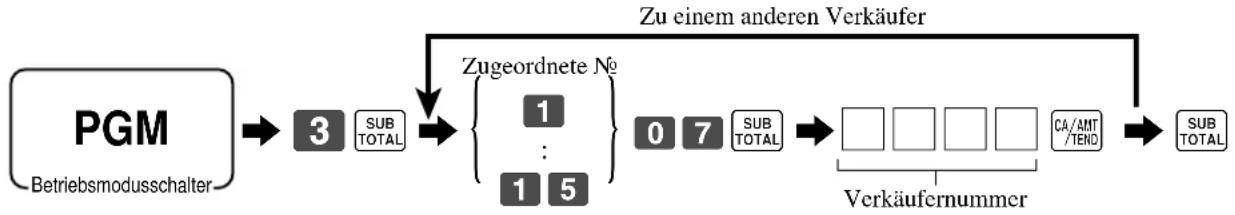 CASIO TK-7500 - Programmierung für Verkäufer - 1