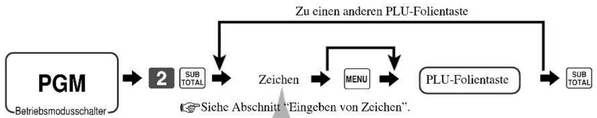 CASIO TK-7500 - Maschinennummer - 2