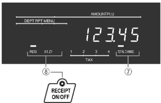 AMOUNTPLU DEPT RPT MENU 123.45 REG X1 Z1 1 2 3 4 TOTAL CHANGE TAX ⑧ ⑦ RECEIPT ON/OFF
