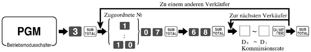 CASIO TK-6500 - Programmieren der Kommissionsrate - 1