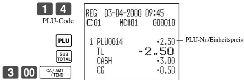 1 4 PLU-Code REG 03-04-2000 09:45 C01 MC#01 000010 PLU SUB TOTAL 1 PLU0014 ·2.50 TL -2..50 CASH ·3.00 CG -0.50 3 00 CA/AMT /TEND PLU-Nr./Einheitspreis