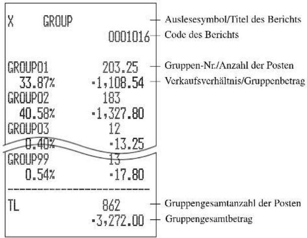 CASIO TK-6500 - Ausdrucken des Gruppen-Auslese/Rückstellberichts - 2