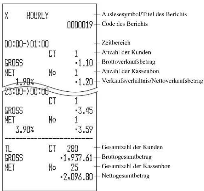 CASIO TK-6500 - Ausdrucken des stündlichen Verkaufs-Auslese/Rückstellberichts - 2