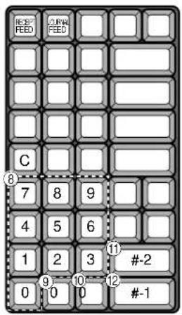 C 7 8 9 4 5 6 1 2 3 11 0 0 0 12 #-1 #-2