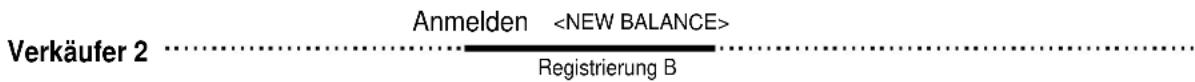 Verkäufer 2 Anmelden Registrierung B