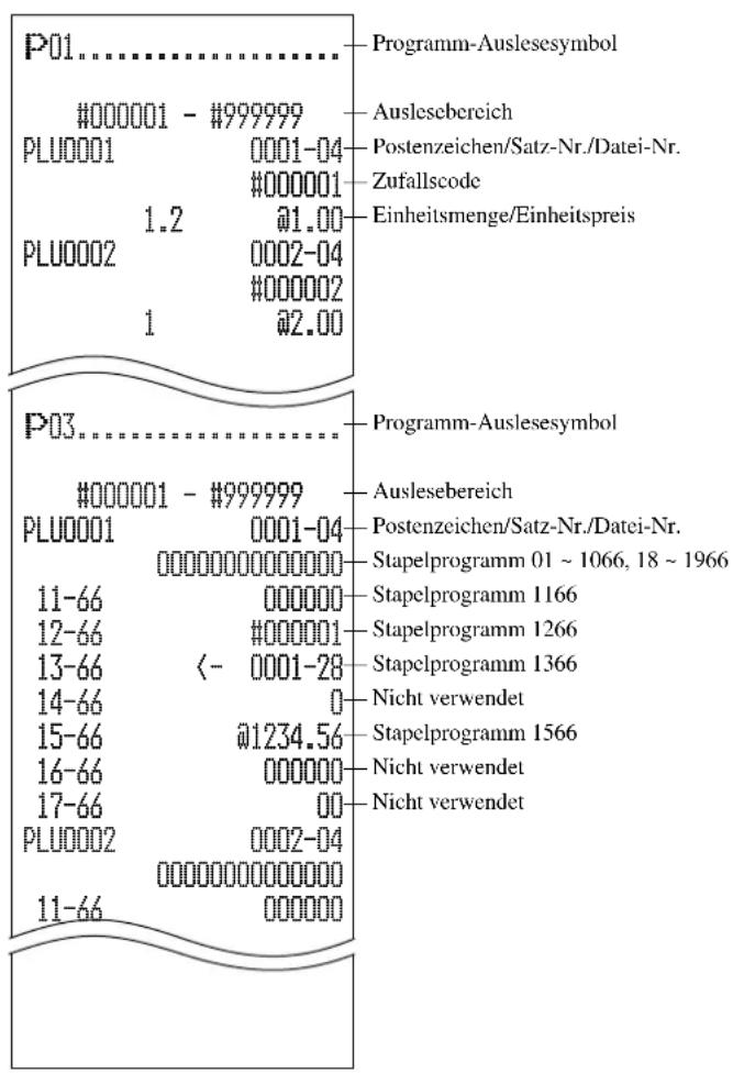 P01............. #000001 - #999999 PLU0001 0001-04 #000001 1.2 @1.00 PLU0002 0002-04 #000002 1 @2.00 P03............ #000001 - #999999 PLU0001 0001-04 0000000000000 11-66 00000 12-66 #000001 13-66 <- 0001-28 14-66 0 15-66 @1234.56 16-66 00000 17-66 00 PLU0002 0002-04 000000000000 11-66 00000 Programm-Auslesesymbol Auslesebereich Postenzeichen/Satz-Nr./Datei-Nr. Zufallscode Einheitsmenge/Einheitspreis Programm-Auslesesymbol Auslesebereich Postenzeichen/Satz-Nr./Datei-Nr. Stapelprogramm 01 ~ 1066, 18 ~ 1966 Stapelprogramm 1166 Stapelprogramm 1266 Stapelprogramm 1366 Nicht verwendet Stapelprogramm 1566 Nicht verwendet Nicht verwendet