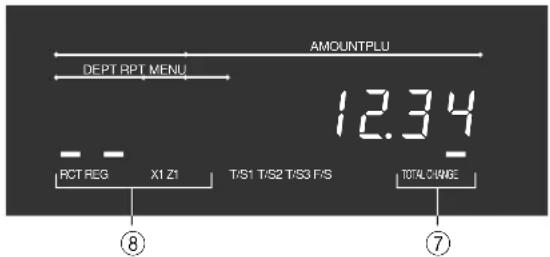 AMOUNTPLU DEPT RPT MENU 12.34 RCT REG X1 Z1 T/S1 T/S2 T/S3 F/S TOTAL CHANGE ⑧ ⑦