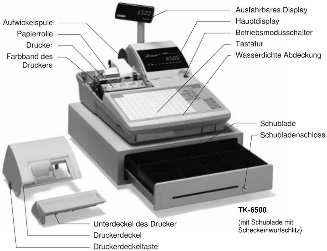 Aufwickelspule Papierrolle Drucker Farbband des Druckers Ausfahrbares Display Hauptdisplay Betriebsmodusschalter Tastatur Wasserdichte Abdeckung Schublade Schubladenschloss Unterdeckel des Drucker Druckerdeckel Druckerdeckeltaste TK-6500 (mit Schublade mit Scheckeinwurfschlitz)