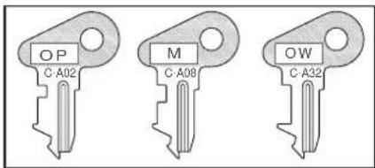 OP C-A02 M C-A08 OW C-A32