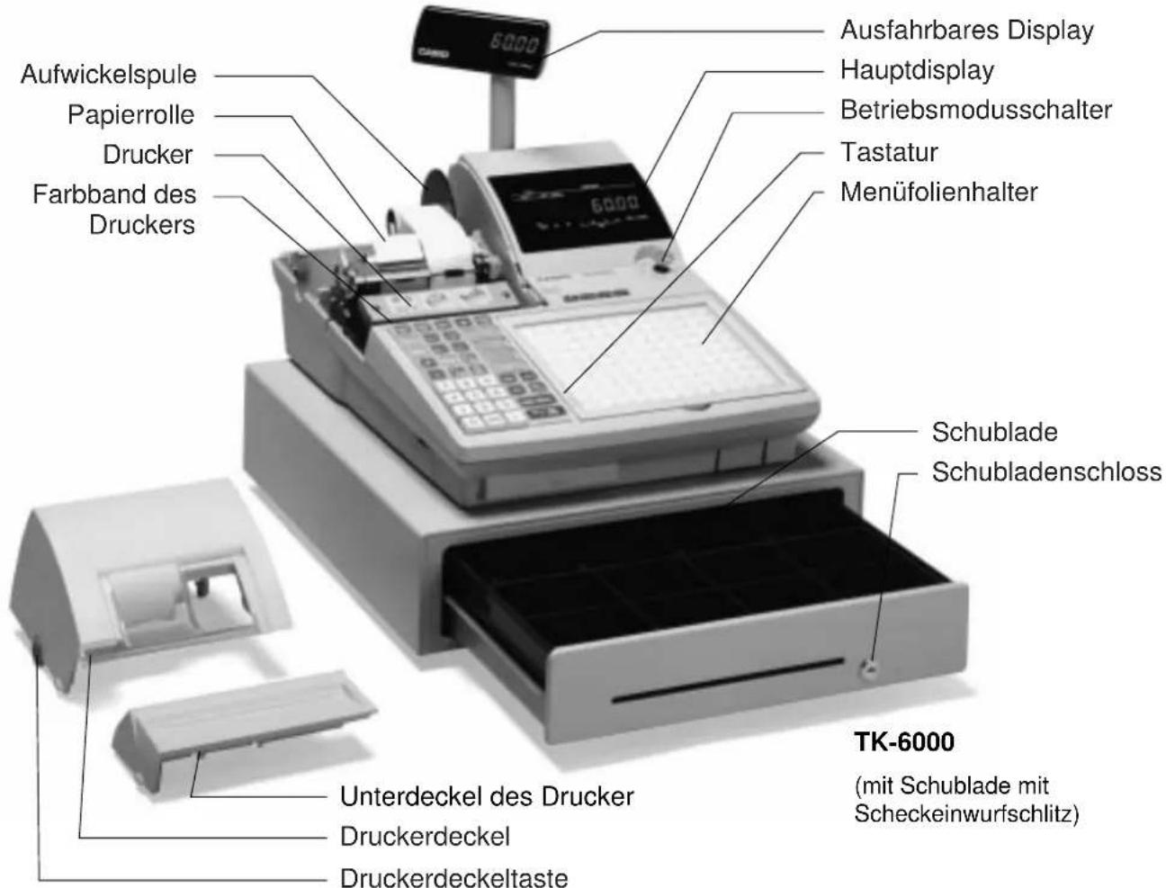 Aufwickelspule Papierrolle Drucker Farbband des Druckers Ausfahrbares Display Hauptdisplay Betriebsmodusschalter Tastatur Menüfolienhalter Schublade Schubladenschloss Unterdeckel des Drucker Druckerdeckel Druckerdeckeltaste TK-6000 (mit Schublade mit Scheckeinwurfschlitz)