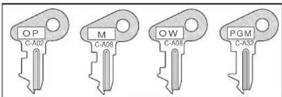OP C-A02 M C-A08 OW C-A06 PGM C-A32