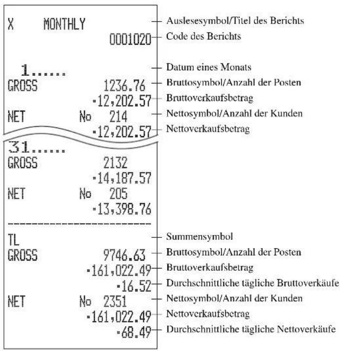 CASIO TK-6500 - Ausdrucken des monatlichen Verkaufs-Auslese/Rückstellberichts - 2