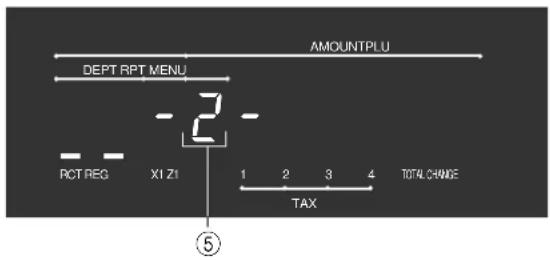 AMOUNTPLU DEPT RPT MENU RCT REG X1 Z1 2 TAX TOTAL CHANGE ⑤