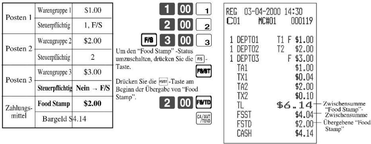 Posten 1 Warengruppe 1 $1.00 Steuerpflichtig 1, F/S Posten 2 Warengruppe 2 $2.00 Steuerpflichtig 2 Posten 3 Warengruppe 3 $3.00 Steuerpflichtig Nein → F/S Zahlungs- mittel Food Stamp $2.00 Bargeld $4.14 1 00 1 2 00 2 F/S 3 00 3 Um den "Food Stamp" -Status umzuschalten, drücken Sie die Taste. Drücken Sie die F/ST -Taste am Beginn der Übergabe von "Food Stamp". 2 00 F/TO CA/AMT /TEND REG 03-04-2000 14:30 C01 MC#01 000119 1 DEPTO1 T1 F $1.00 1 DEPTO2 T2 $2.00 1 DEPTO3 F $3.00 TA1 $1.00 TX1 $0.04 TA2 $2.00 TX2 $0.10 TL $6..14 FSST $4.04 FSTD $2.00 CASH $4.14 Zwischensumme "Food Stamp"- Zwischensumme Übergebene "Food Stamp"