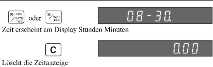 x/for /DATE TIME oder x/DATE TIME 08 - 30. Zeit erscheint am Display Stunden Minuten C 0.00 Löscht die Zeitanzeige