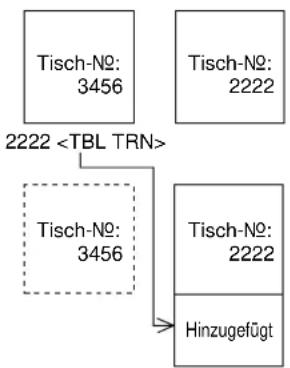 CASIO TE-8500F - Beispiel 2 - 1