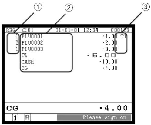 ① ② ③ REG C01 01-01-01 12:34 000123 1 PLU0001 ·1.00 T1 2 PLU0002 ·2.00 1 PLU0003 ·3.00 TL ·6.00 CASH ·10.00 CG ·4.00 CG ·4.00 1 R Please sign on