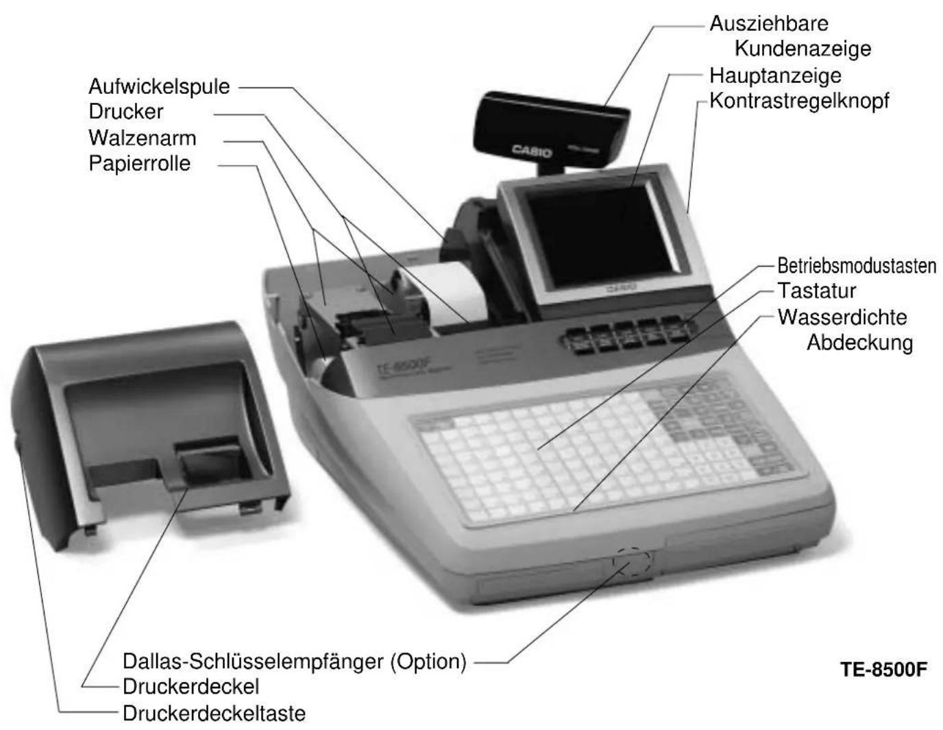 Aufwickelspule Drucker Walzenarm Papierrolle Ausziehbare Kundenazeige Hauptanzeige Kontrastregelknopf CABIO Betriebsmodustasten Tastatur Wasserdichte Abdeckung Dallas-Schlüsselempfänger (Option) Druckerdeckel Druckerdeckeltaste TE-8500F TE-8500F