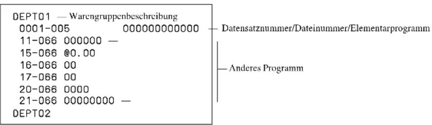 DEPT01 — Warengruppenbeschreibung 0001-005 000000000000 — Datensatznummer/Dateinummer/Elementarprogramm 11-066 000000 — 15-066 @0.00 16-066 00 17-066 00 20-066 0000 21-066 00000000 — DEPT02 — Anderes Programm
