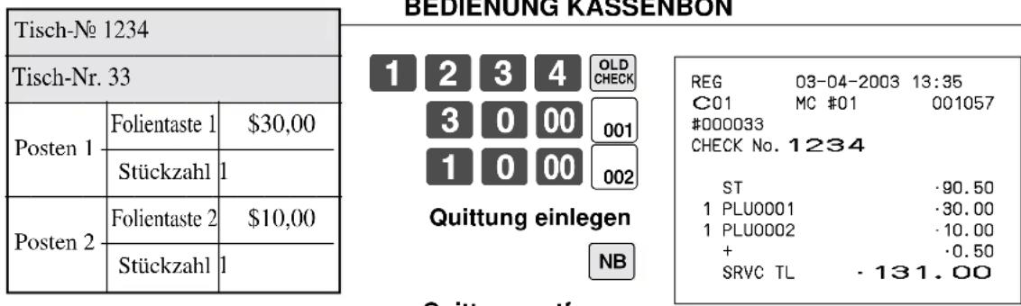 Tisch-Nr. 1234 Tisch-Nr. 33 Posten 1 Folientaste 1 $30,00 Stückzahl 1 Posten 2 Folientaste 2 $10,00 Stückzahl 1 1 2 3 4 OLD CHECK 3 0 00 001 1 0 00 002 Quittung einlegen NB REG 03-04-2003 13:35 C01 MC #01 001057 #000033 CHECK No. 1234 ST ·90.50 1 PLU0001 ·30.00 1 PLU0002 ·10.00 + ·0.50 SRVC TL ·131.00 Quittungsentfernen
