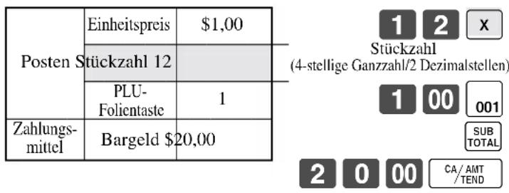 Posten Stuckzahl 12 PLU- Folientaste Zahlungs- mittel Einheitspreis $1,00 1 2 x (4-stellige Ganzzahl/2 Dezimalstellen) 1 00 001 SUB TOTAL 2 0 00 CA/AMT /TEND
