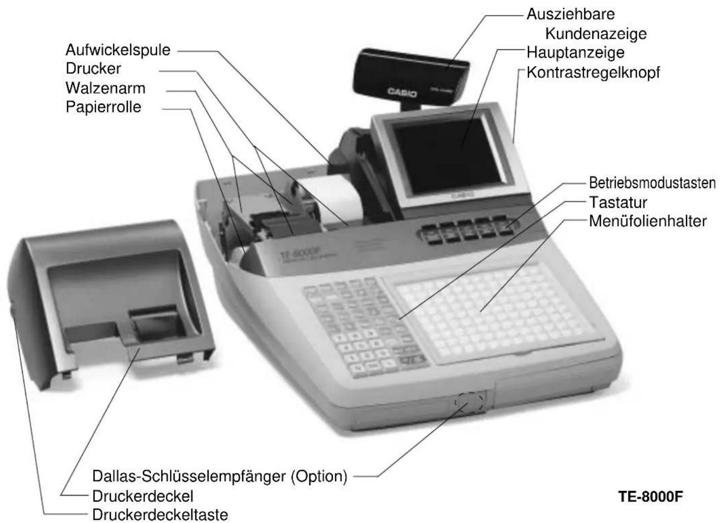 Aufwickelspule Drucker Walzenarm Papierrolle Ausziehbare Kundenazeige Hauptanzeige Kontrastregelknopf CABIO Betriebsmodustasten Tastatur Menüfolienhalter Dallas-Schlüsselempfänger (Option) Druckerdeckel Druckerdeckeltaste TE-8000F