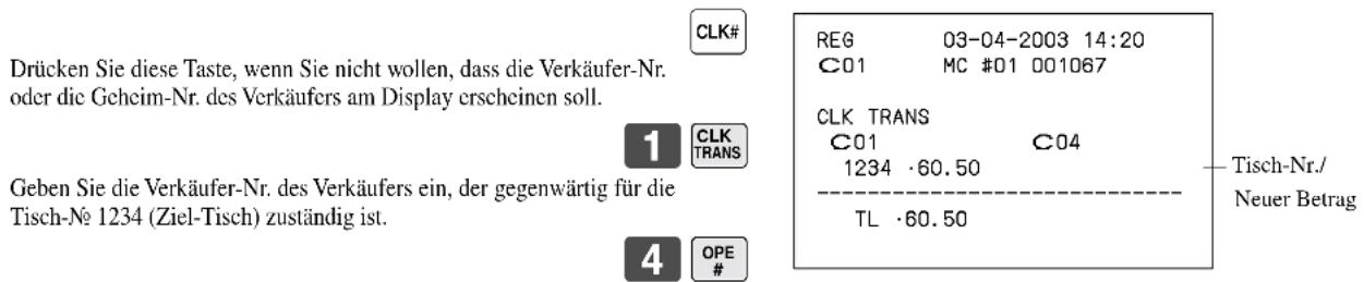 Drücken Sie diese Taste, wenn Sie nicht wollen, dass die Verkäufer-Nr. oder die Geheim-Nr. des Verkäufers am Display erscheinen soll. 1 CLK TRANS Geben Sie die Verkäufer-Nr. des Verkäufers ein, der gegenwärtig für die Tisch-Ne 1234 (Ziel-Tisch) zuständig ist. 4 OPE CLK# REG 03-04-2003 14:20 C01 MC #01 001067 CLK TRANS C01 C04 1234 ·60.50 TL ·60.50 Tisch-Nr./ Neuer Betrag