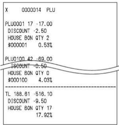 X 0000014 PLU PLU0001 17 ·17.00 DISCOUNT -2.50 HOUSE BON QTY 2 #000001 0.53% PLU0100 42 ·69.00 DISCOUNT -0.50 HOUSE BON QTY 0 #000100 4.03% TL 188.61 ·516.10 DISCOUNT -9.50 HOUSE BON QTY 17 17.92%