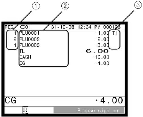 ① ② ③ REG C01 31-10-08 12:34 PM 000123 1 PLU0001 · 1.00 T1 2 PLU0002 · 2.00 1 PLU0003 · 3.00 TL · 6.00 CASH · 10.00 CG · 4.00 CG · 4.00 R Please sign on