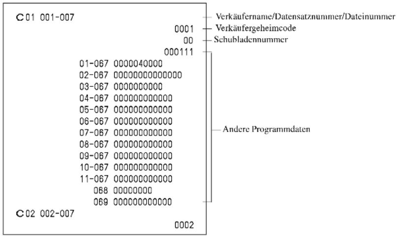 C01 001-007 0001 Verkäufername/Datensatznummer/Dateinummer Verkäufergeheimcode Schubladennummer 00 000111 01-067 0000040000 02-067 0000000000000 03-067 000000000 04-067 0000000000 05-067 000000000 06-067 000000000 07-067 000000000 08-067 000000000 09-067 00000000 10-067 00000000 11-067 00000000 C: 2 002-007 C: 2 002-007 Andere Programmdaten C: 2 002-007 C: 2 002-