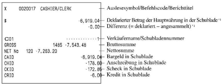 CASIO QT-6600 - Auslese-/Rückstellbericht individueller Verkäufer (über optionalen Ferndrucker) - 1