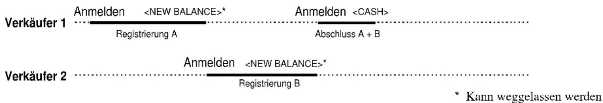 CASIO QT-6600 - Verkäufer-Unterbrechungsfunktion - 2