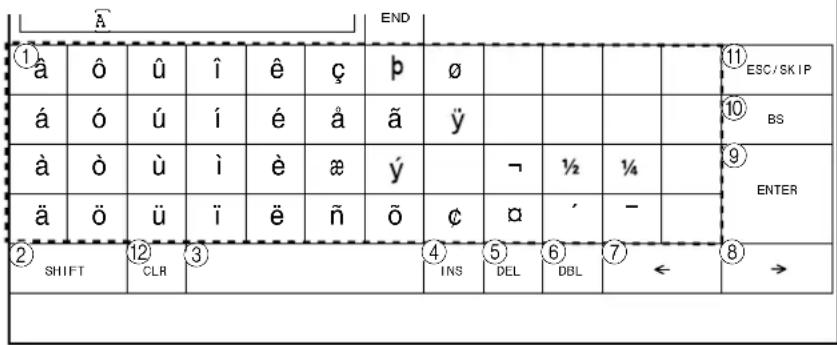 A END ①âôûîêçpø​​​​​​​​​​​​​​​​​​​​​​​​​​​​​​​​​​​​​​​​​​​​​​​​​​​​​​​​​​​​​​​​​​​​​​​​​​​​​​​​​​​​​​​​​​​​​​​​​​​​​​ âóúíéâãÿ​​​​​​​​​​​​​​​​​​​​​​​​​​​​​​​​​​​​​​​​​​ âòùìèæý​​—½1⁄4​​ 9 äöüïeñõçø​•— ②SHIFT ⑫CLR ③4INS ⑤DEL ⑥DBL ⑦← ⑧→ ←