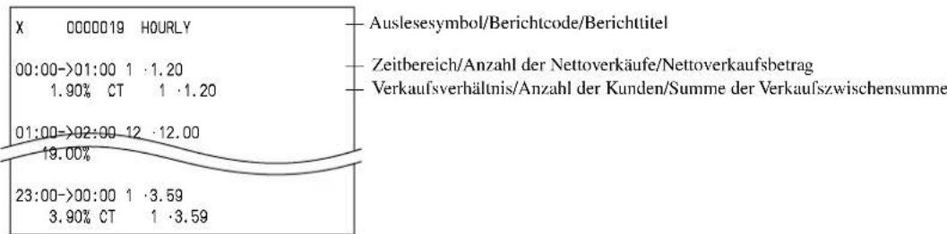 CASIO QT-6600 - Stündlicher Auslese-/Verkaufsrückstellbericht (über optionalen Ferndrucker) - 1