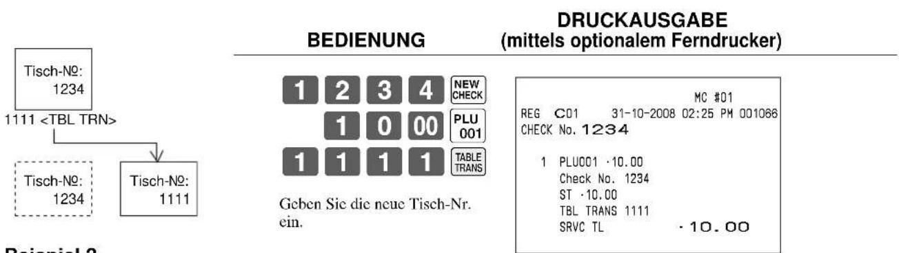 Tisch-No: 1234 1111 Tisch-No: 1234 Tisch-No: 1111 BEDIENUNG 1 2 3 4 NEW CHECK 1 0 00 PLU 001 1 1 1 1 TABLE TRANS Geben Sie die neue Tisch-Nr. ein. DRUCKAUSGABE (mittels optionalem Ferndrucker) MC #01 REG C01 31-10-2008 02:25 PM 001066 CHECK No. 1234 1 PLU001 ·10.00 Check No. 1234 ST ·10.00 TBL TRANS 1111 SRVC TL ·10.00 Beispiel 2
