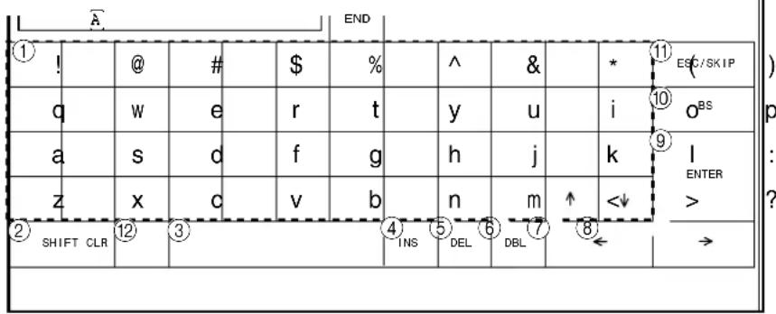 A END ① ! @ # $ % ^ & * ⑪ ESC/SKIP q w e r t y u i ⑩ oBS a s d f g h j k ⑨ I ENTER z x c v b n m ↑ <↓ > ② SHIFT CLR ⑬ ③ ④ INS ⑤ DEL ⑥ DBL ⑦ ⑧ ← → ?