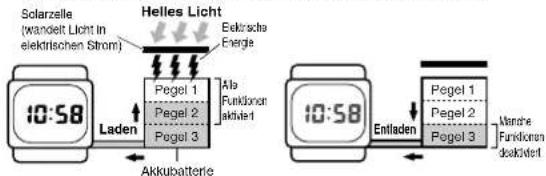 CASIO 2911 - Setzen Sie die Armbanduhr einem hellen Licht aus - 4
