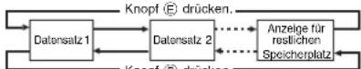 CASIO 2943 - Aufrufen von Telememo-Datensätzen - 1