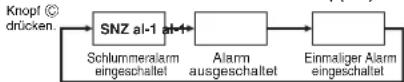 CASIO 2888 - SNZ-Indikator und Ein-Indikator für Alarm ; (al-1) - 1