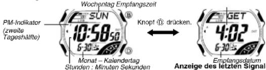 CASIO 2687 - Zeitnehmung - 1