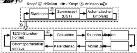 CASIO 2687 - Manuelle Einstellung der aktuellen Zeit und des Datums - 2