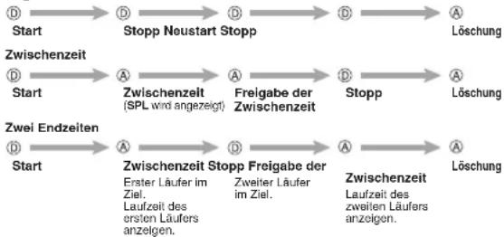 CASIO 2759 - Akustischer Ablaufsignalgeber - 5