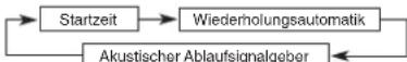 CASIO 2759 - Akustischer Ablaufsignalgeber - 2