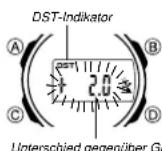 CASIO 2760 - Aktuelle Zeiteinstellung - 1