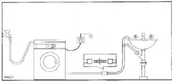Zanussi-Electrolux FJ 1206 H - Aufstellung - 1