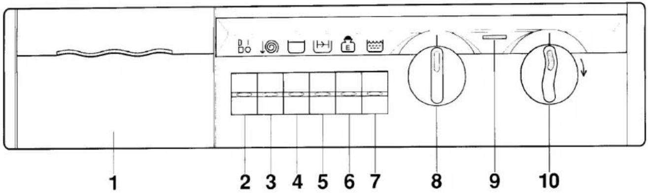 Zanussi-Electrolux FJ 1206 H - Nivellierung - 2